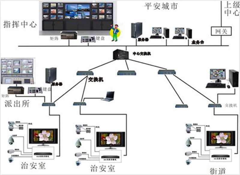 弱电工程:探索未来科技与传统施工的融合之道