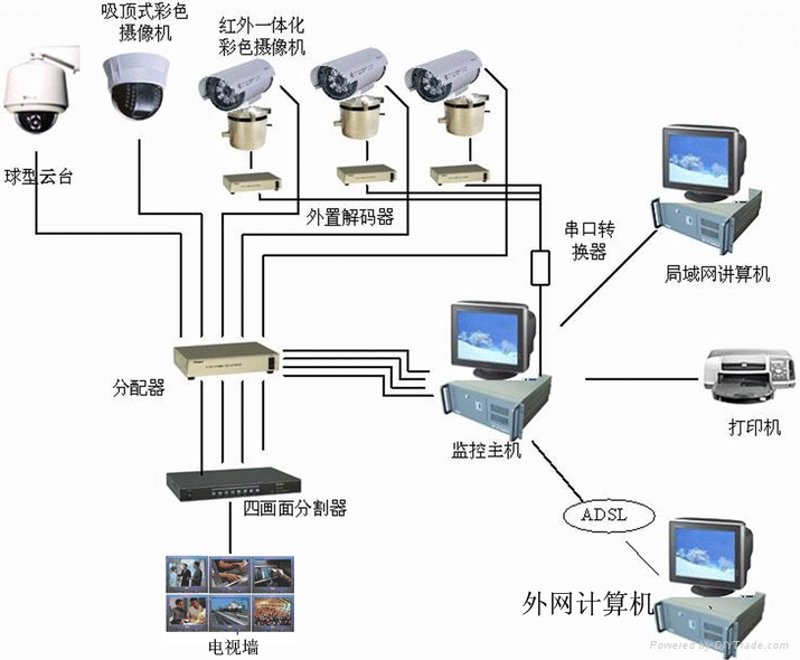 弱电工程：构建未来城市的隐形脉络