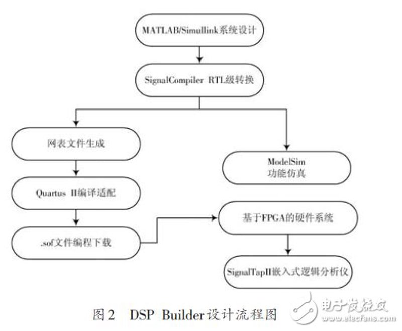 监控安装：如何选择最合适的方案？
