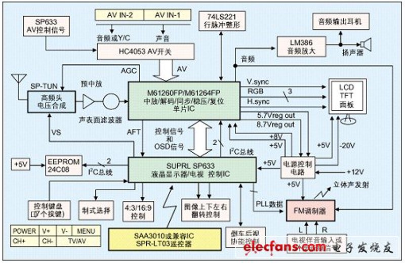 电子方案设计